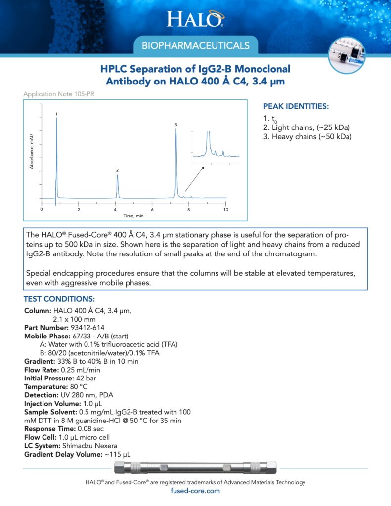 hplc separation of mono antibody