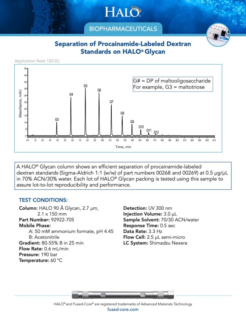 separation of procainamide-labeled dextran standards on halo glycan