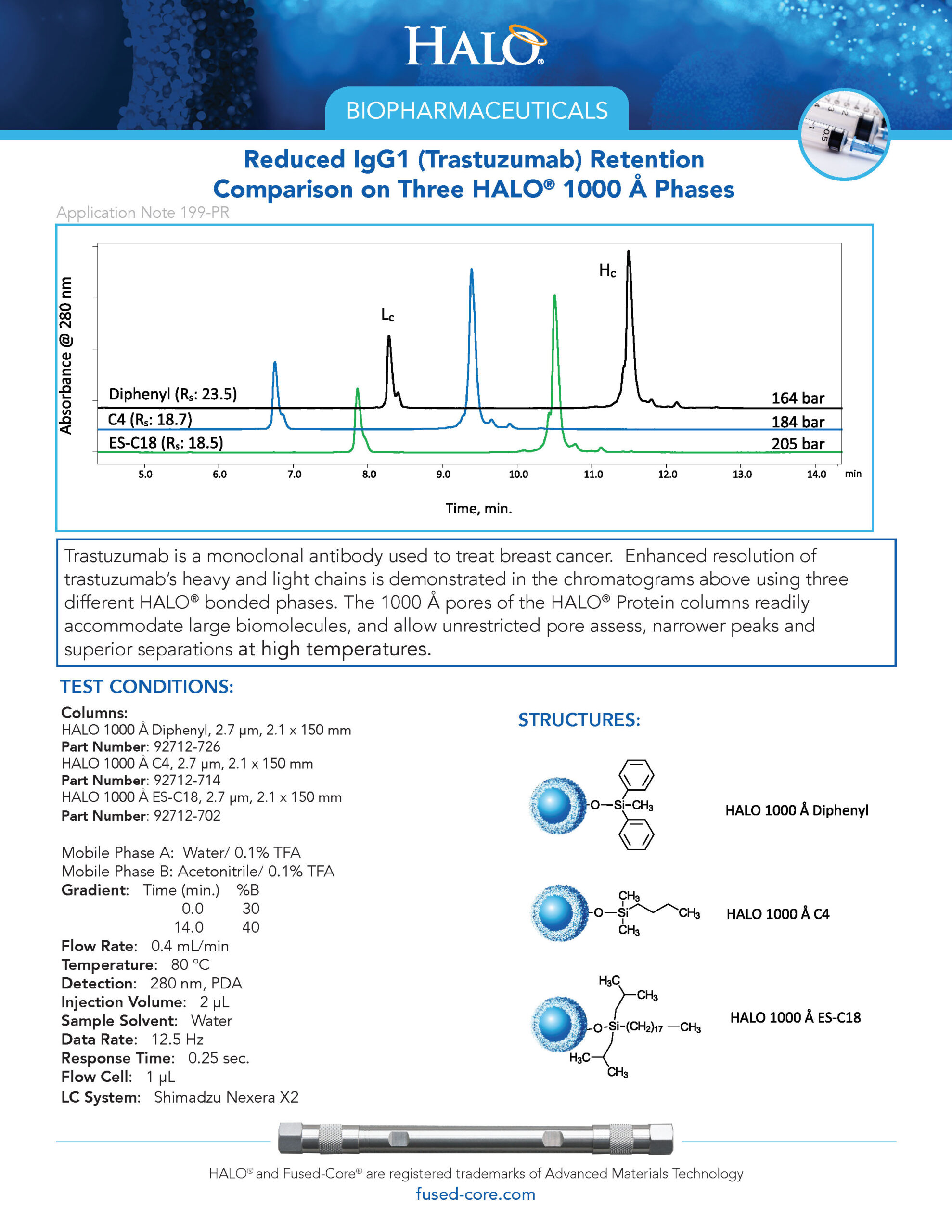 Reduced Igg1 Retention Comparison On Halo 1000 Phases