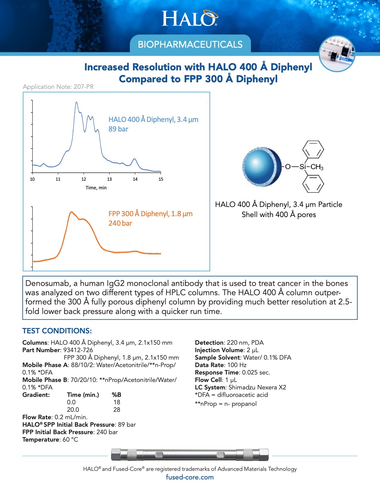 Increased Resolution With Halo 400 Diphenyl Column Compared To Fpp 300 Diphenyl