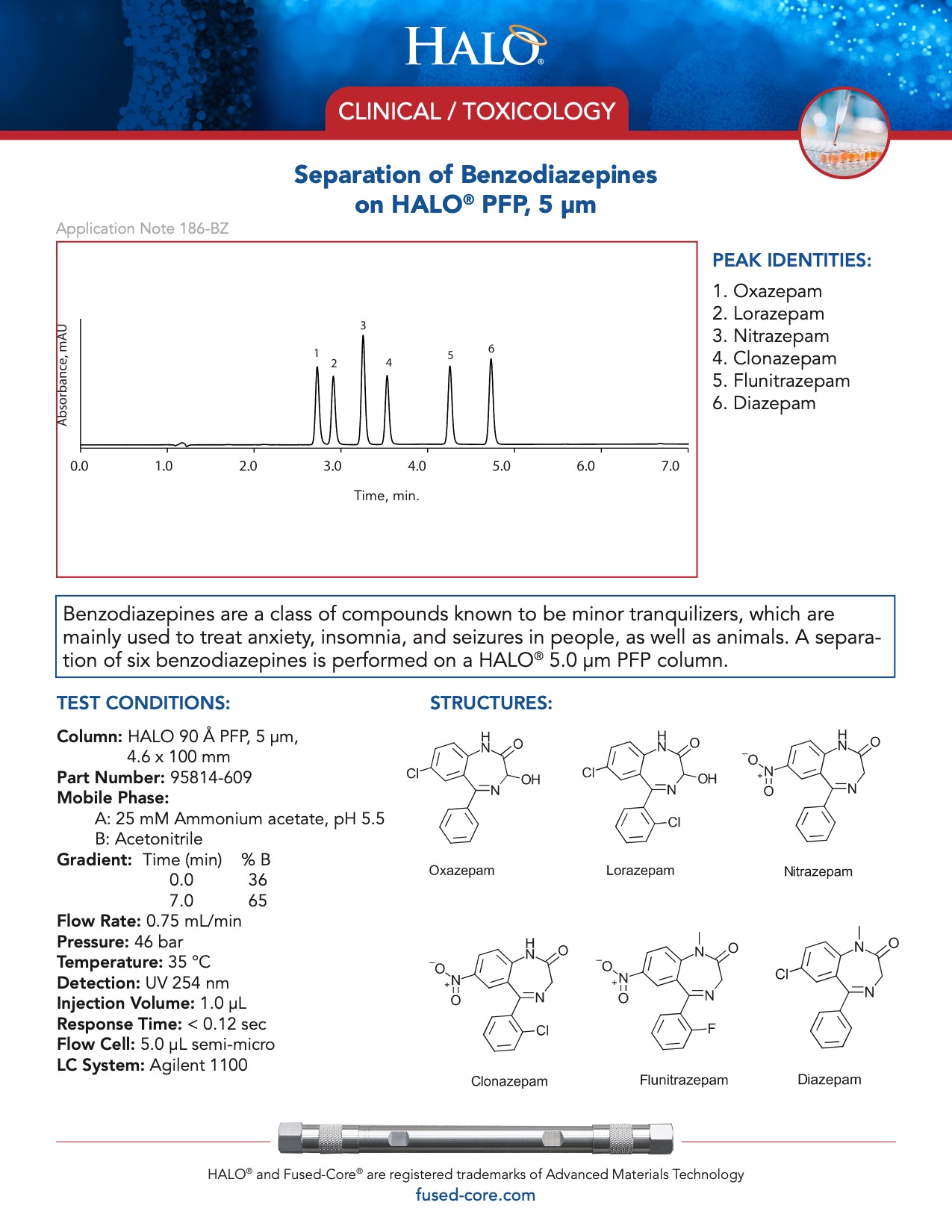 Clinical Toxicology Testing - Separation Of Benzodiazepines On Pfp Column