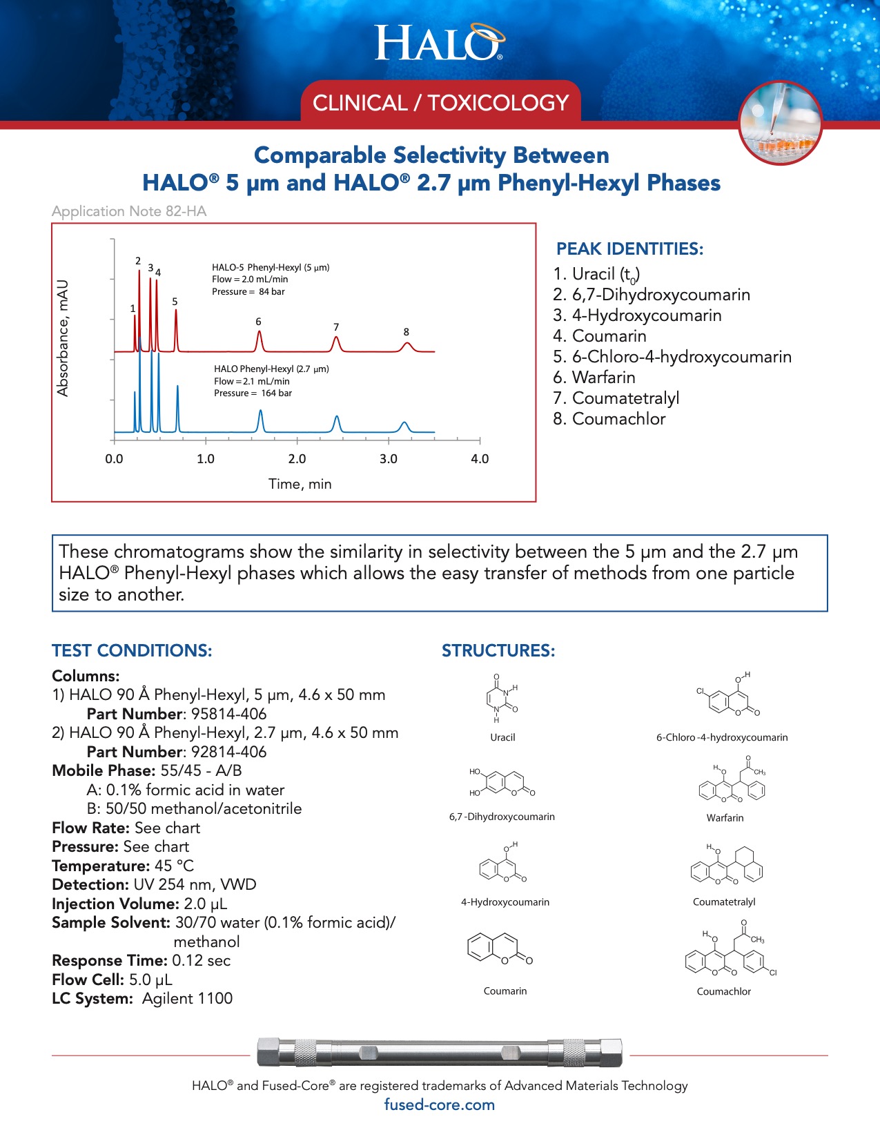 Clinical Toxicology Testing - Comparable Selectivity Between Halo Columns