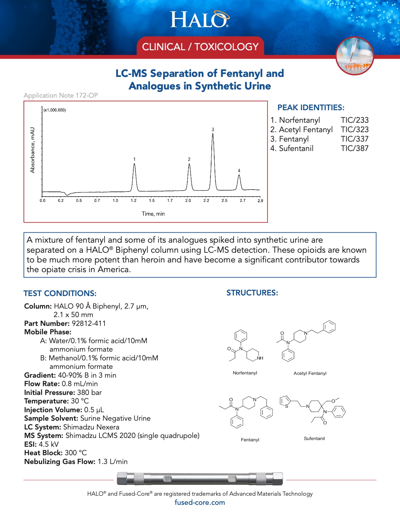 Clinical Toxicology Testing - Lc-ms Separation Of Fentanyl And Analogues In Synthetic Urine