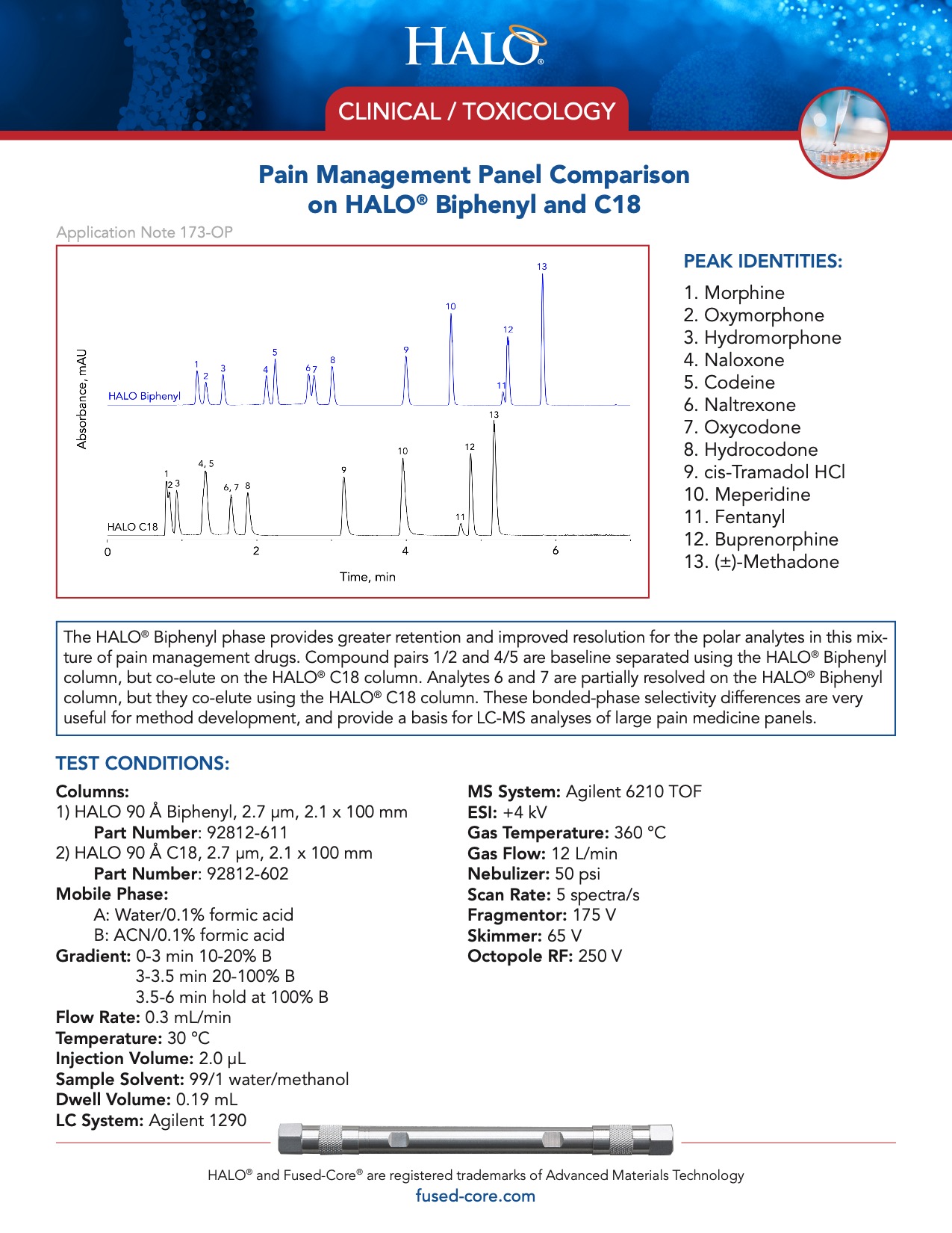 Clinical Toxicology Testing - Pain Management Panel Comparison On Halo Biphenyl And C18 Column