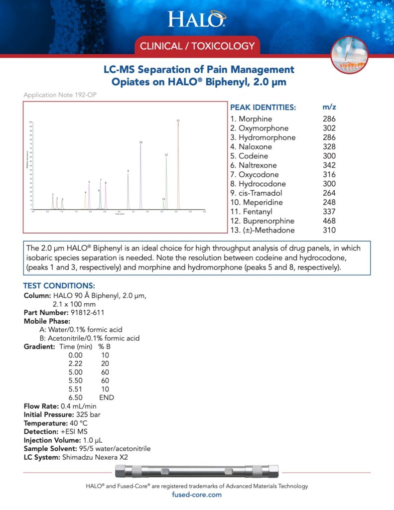 clinical toxicology testing - lc-ms separation of pain management opiates