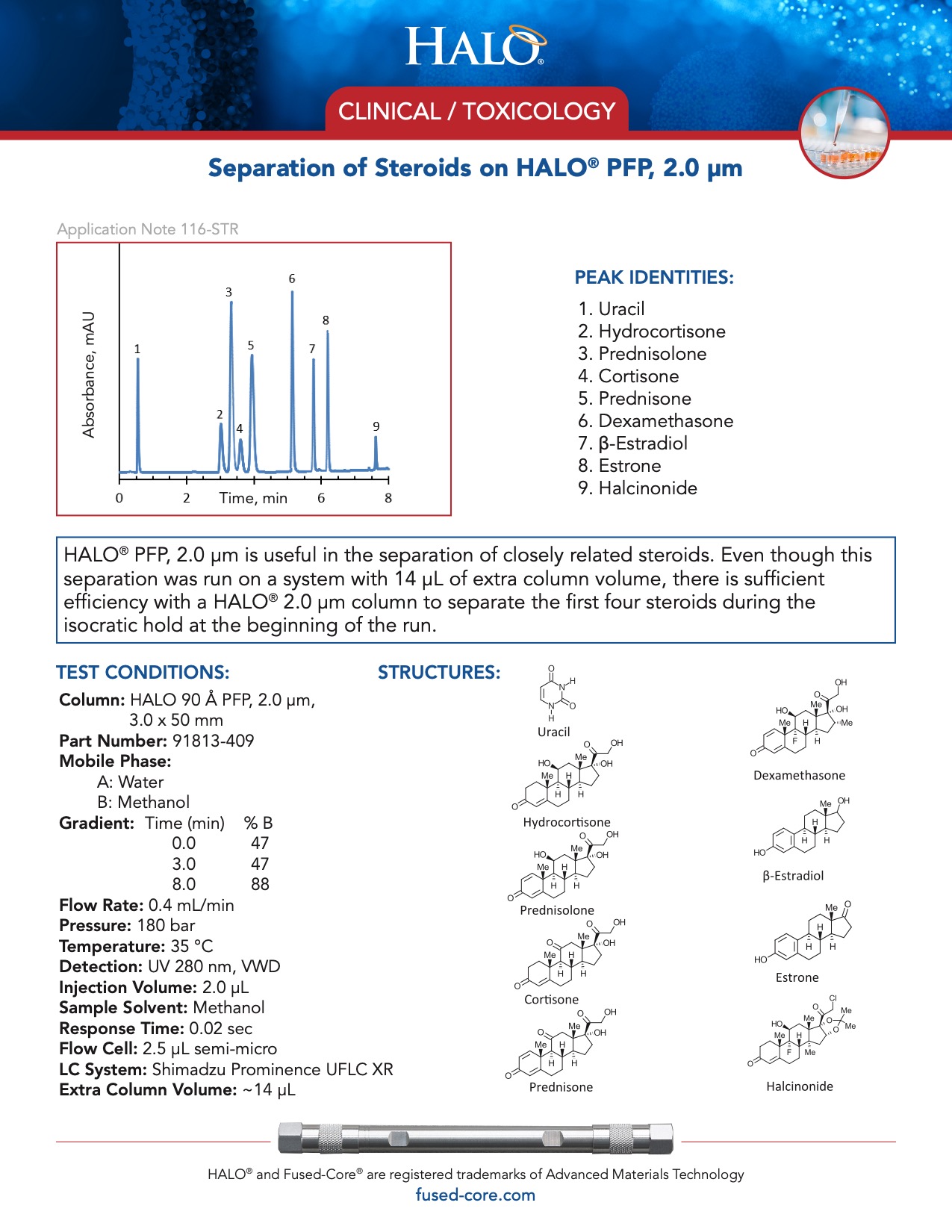 Clinical Toxicology Testing - Separation Of Steroids On Pfp Column