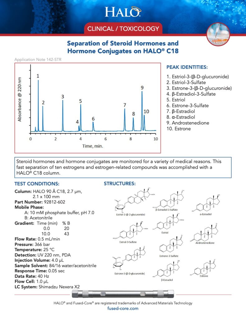 clinical toxicology testing - separation of steroid hormones and hormone conjugates on c18 column