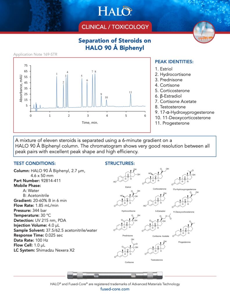 clinical toxicology testing - separation of steroids on halo biphenyl column