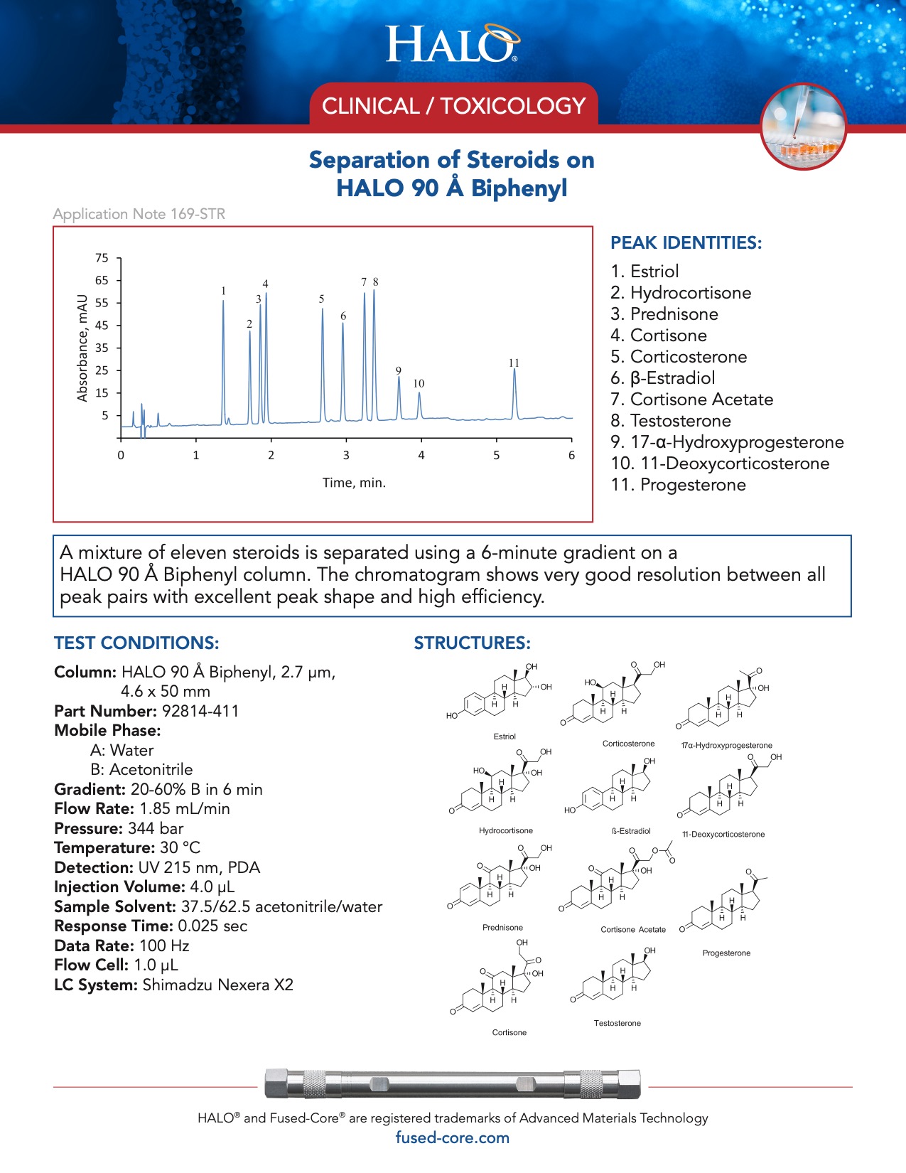 Clinical Toxicology Testing - Separation Of Steroids On Halo Biphenyl Column