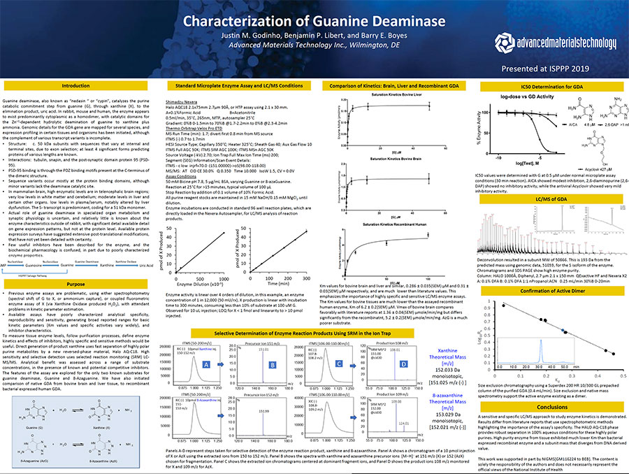 Characterization Of Guanine Deaminase