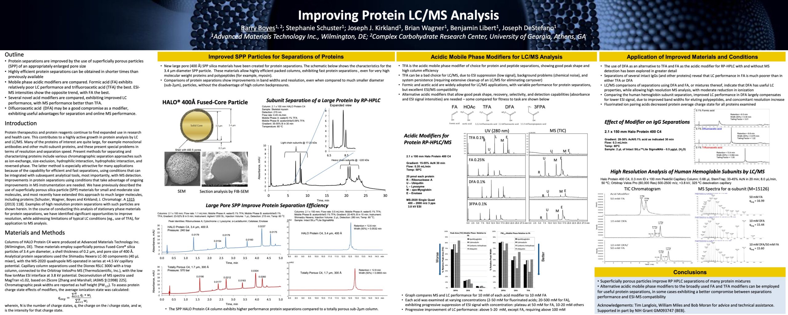 Improving Protein Lc/ms Analysis