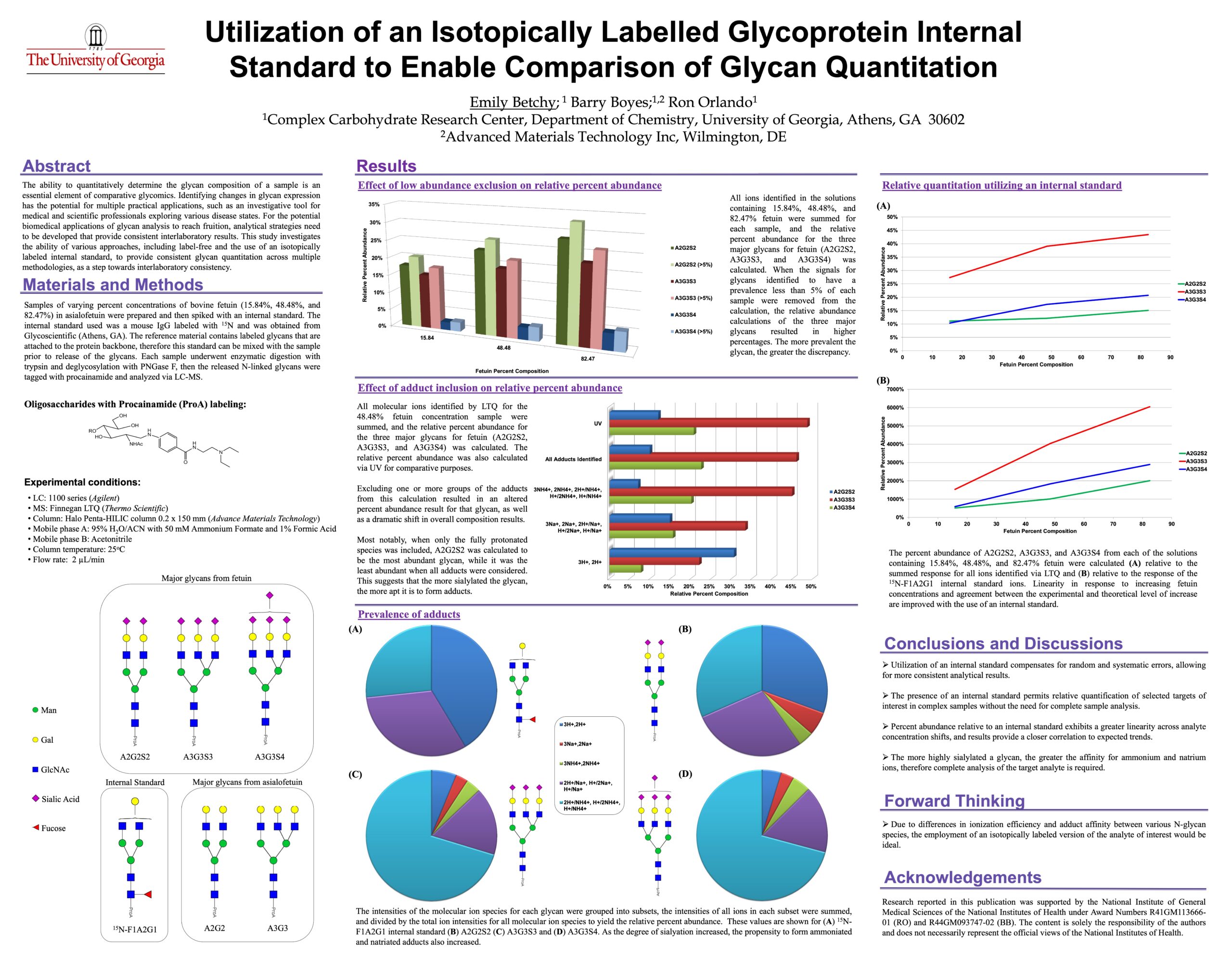 Utilization Of Isotopically Labelled Glycoprotein Internal Standard To Enable Comparison Of Glycan Quantitation