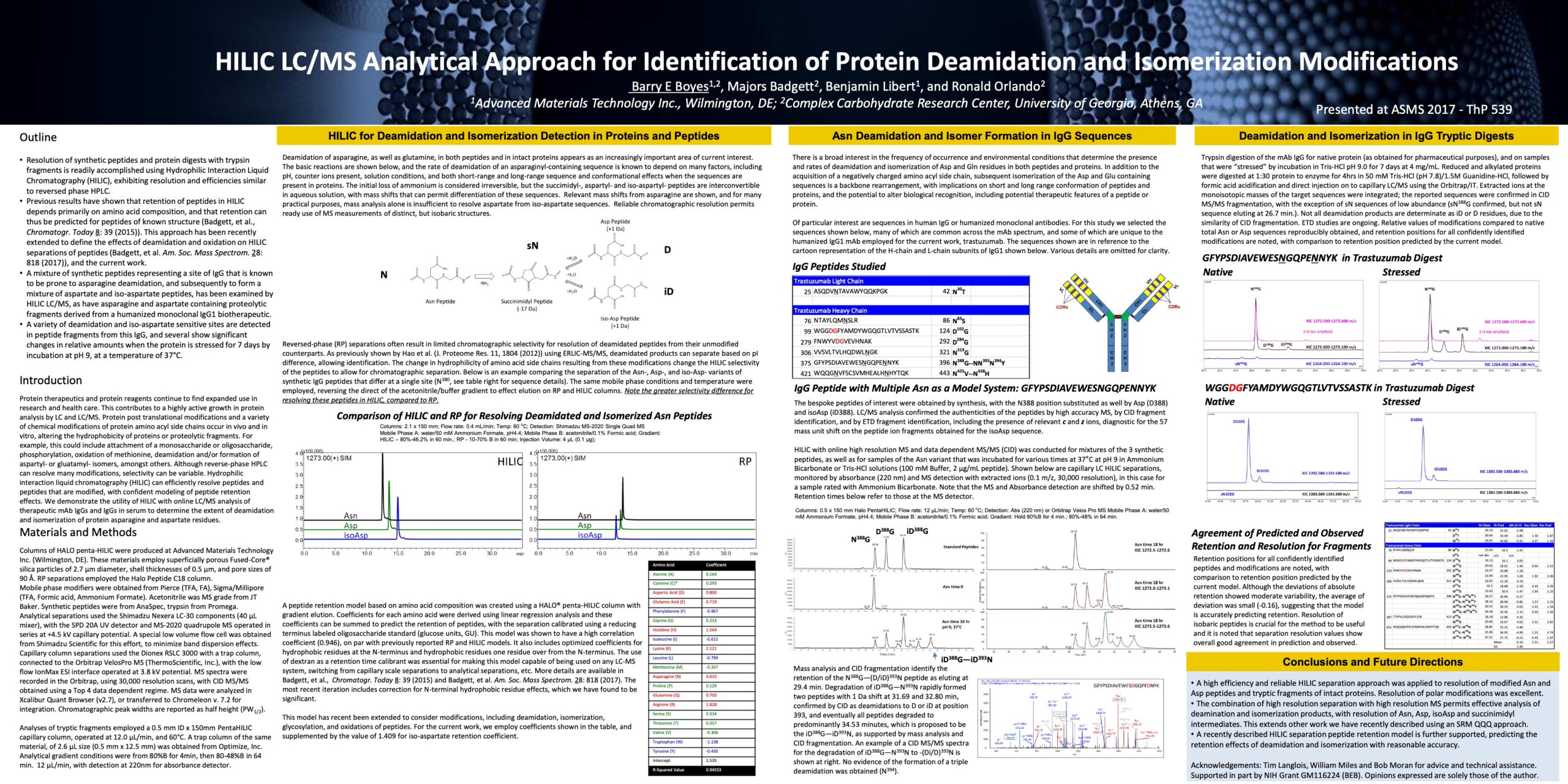 Hilic Lc/ms Analytical Approach