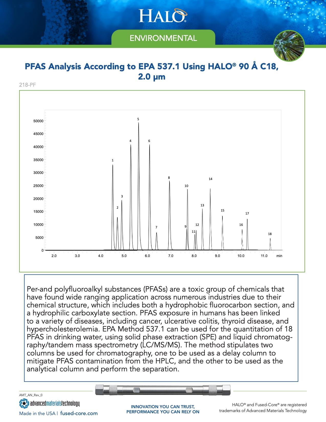 Pfas Analysis With Halo 90 A C18 Column