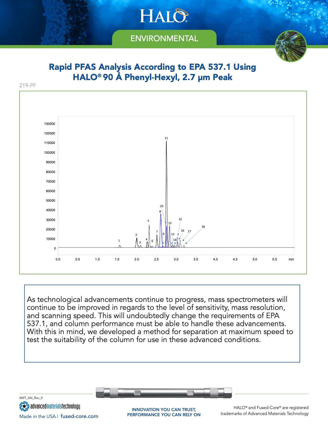 Rapid Pfas Analysis With Halo Columns