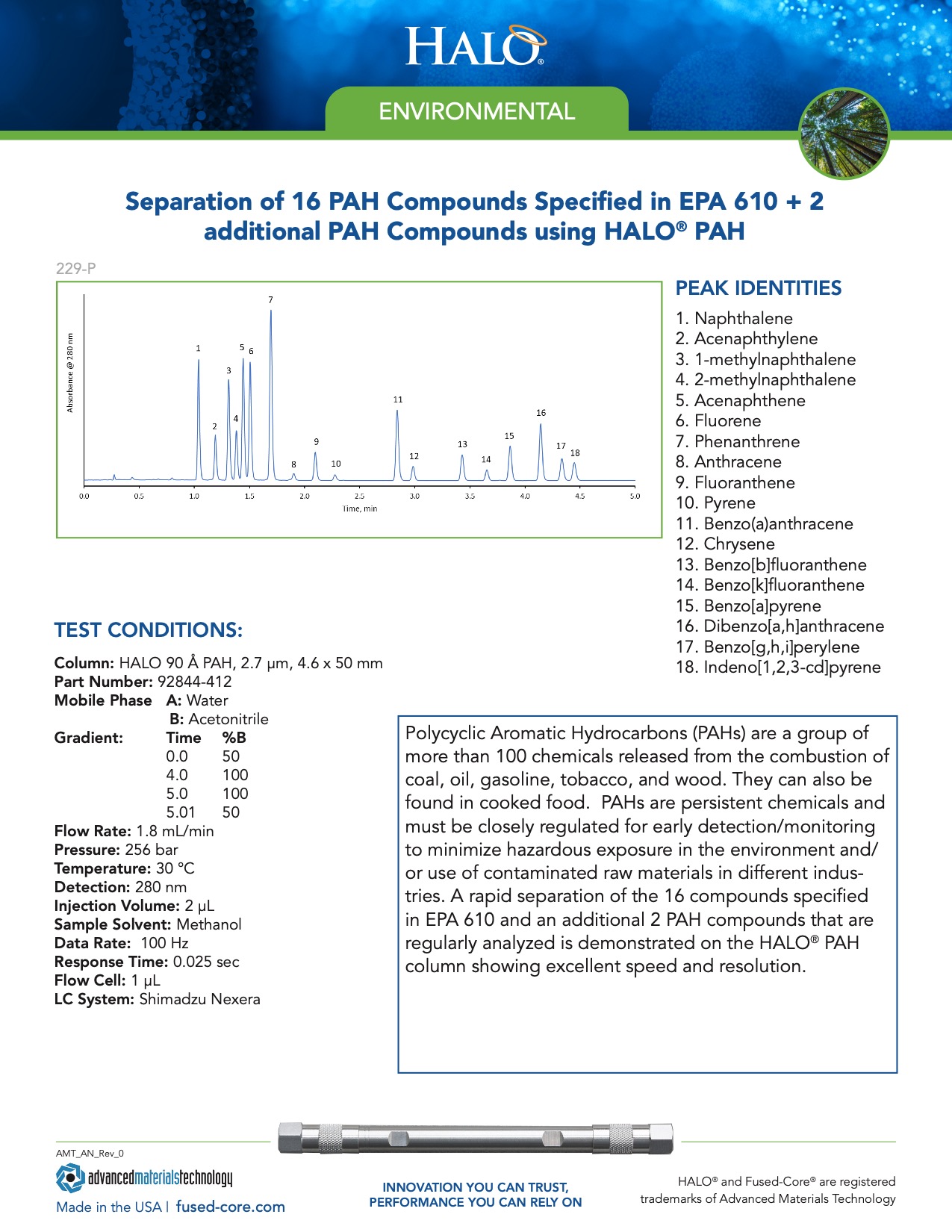 Separation Of 16 Pah Compounds Using Halo Pah Column