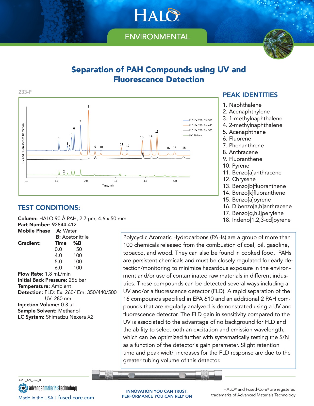 Separation Of Pah Compounds Using Uv And Fluorescence Detection