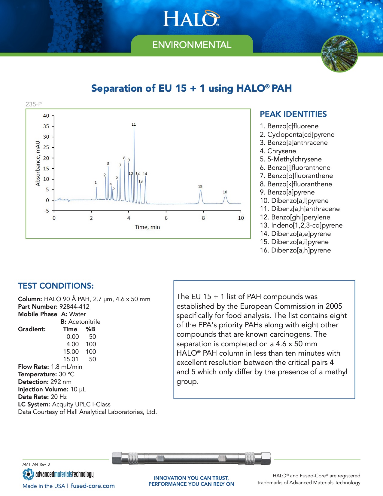 Separation Of Eu 15 Using Halo Pah