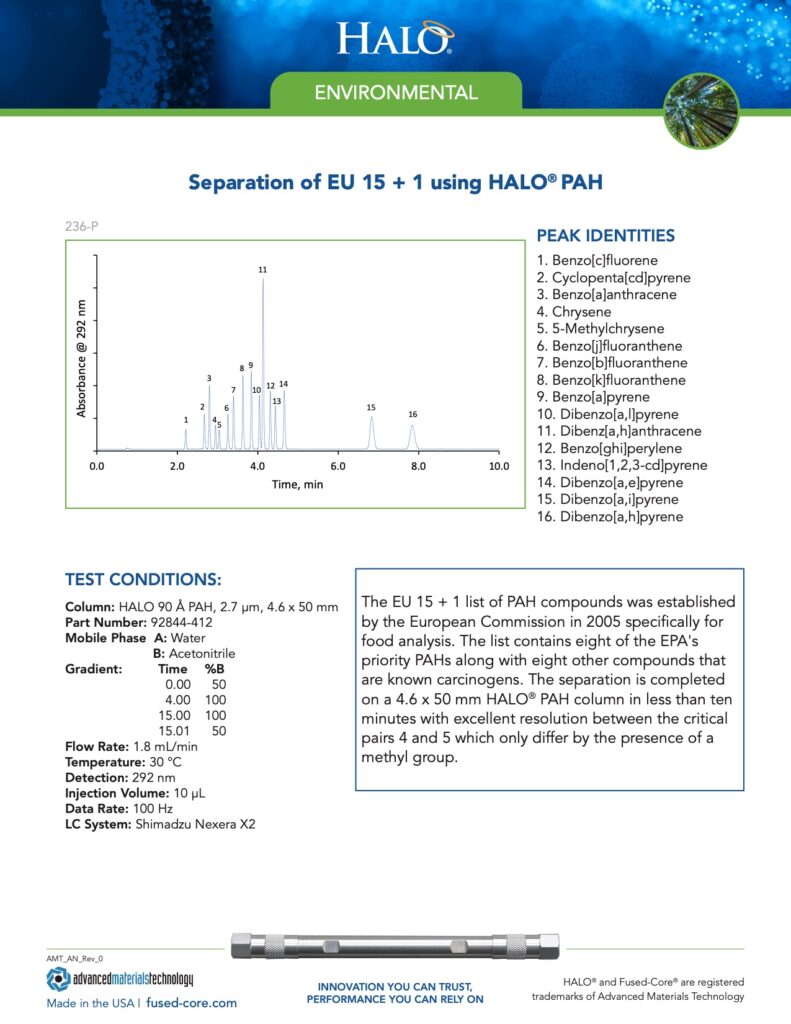 separation of eu 15 using halo pah