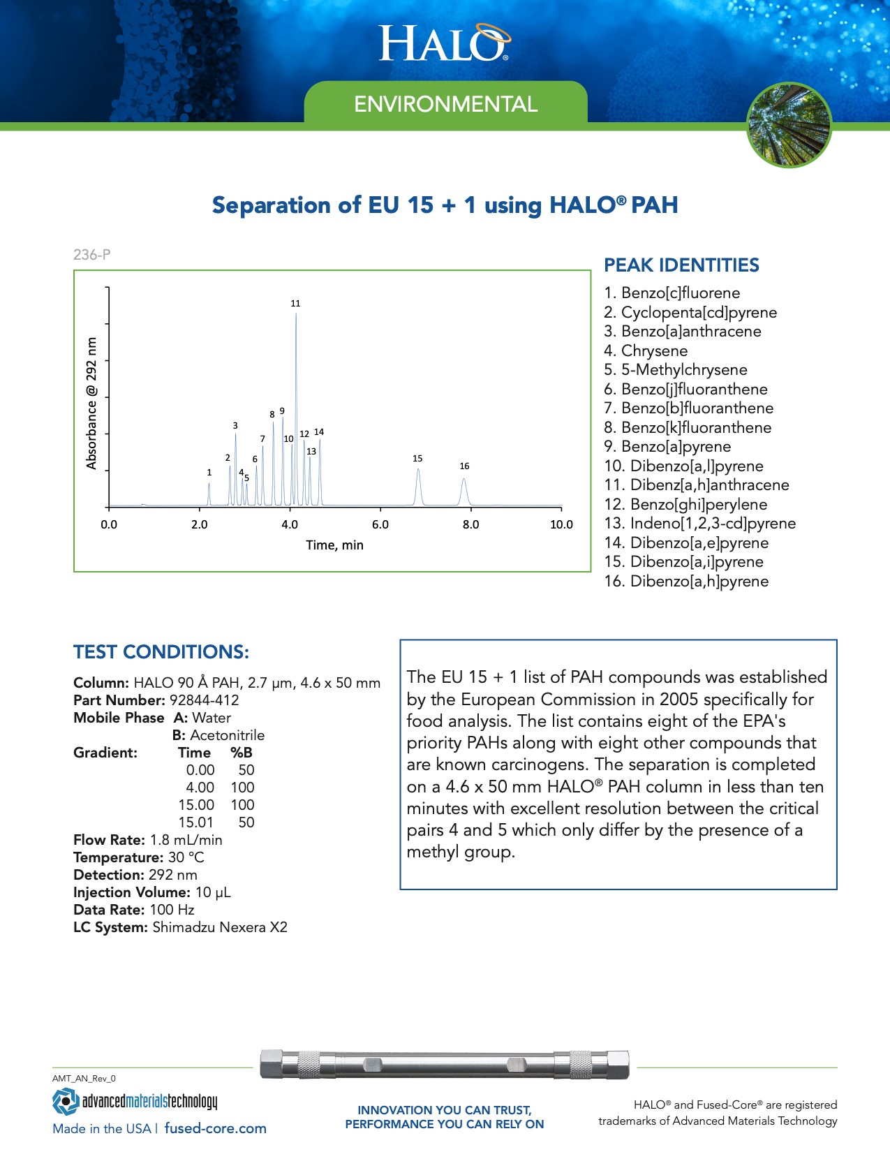 Separation Of Eu 15 Using Halo Pah