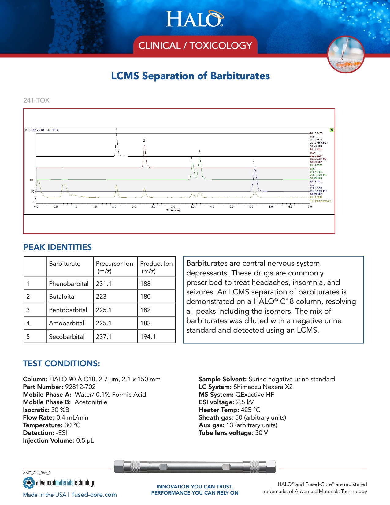 Lcms Separation Of Barbiturates - Hplc For Clinical Toxicology Testing