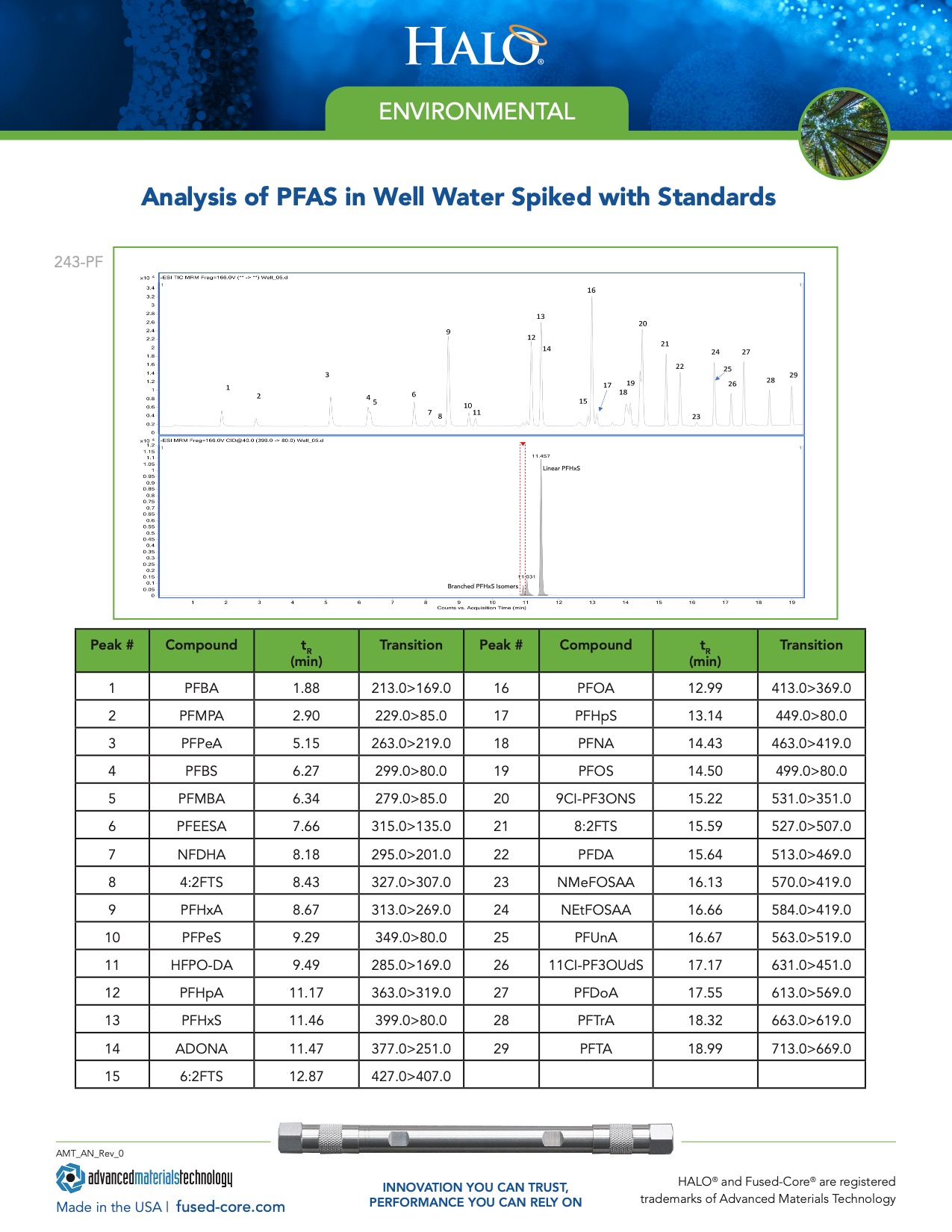 Pfas Analysis In Well Water