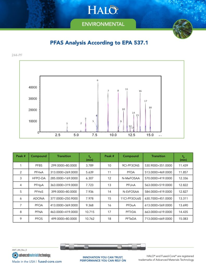 pfas analysis report