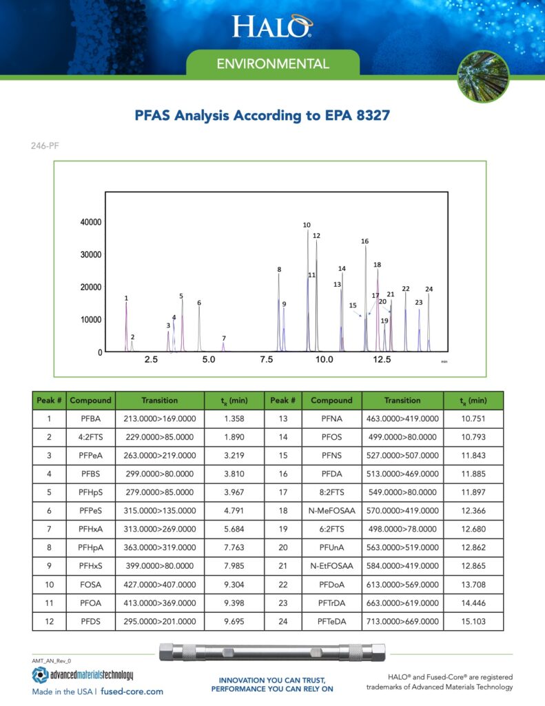 pfas analysis report