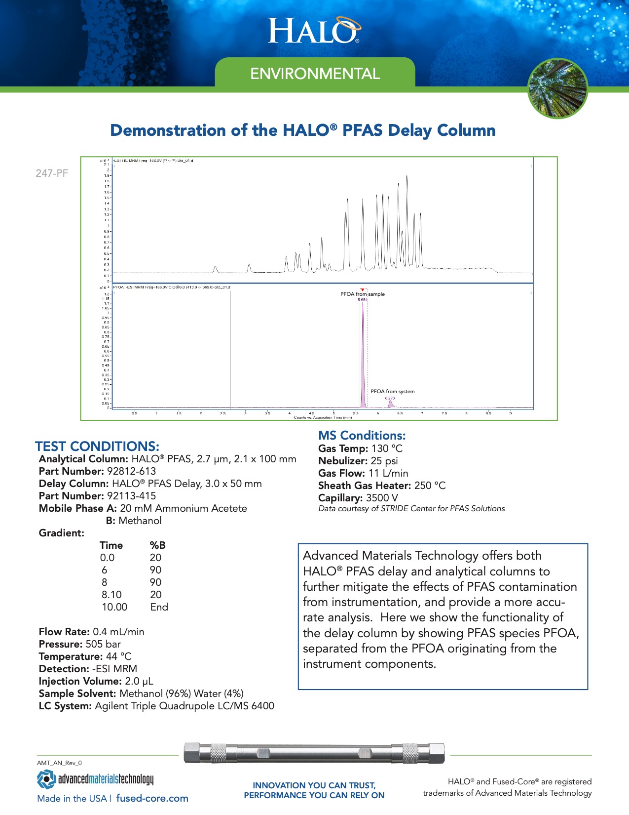 Demonstration Of Halo Pfas Delay Column