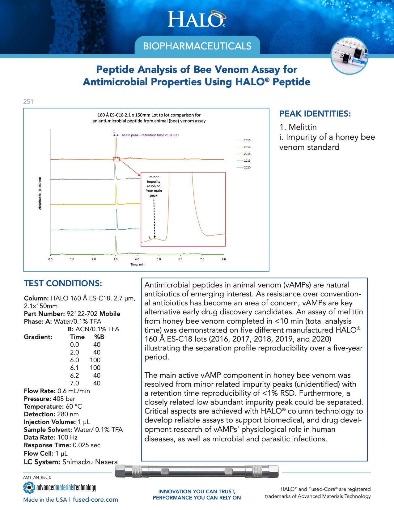 Peptide Analysis For Bee Venom Assay With Halo Columns