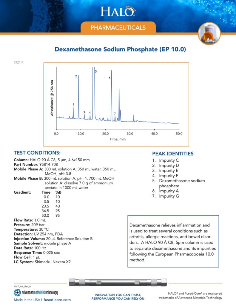 dexamethasone sodium phosphate report - hplc for pharmaceutical scientists