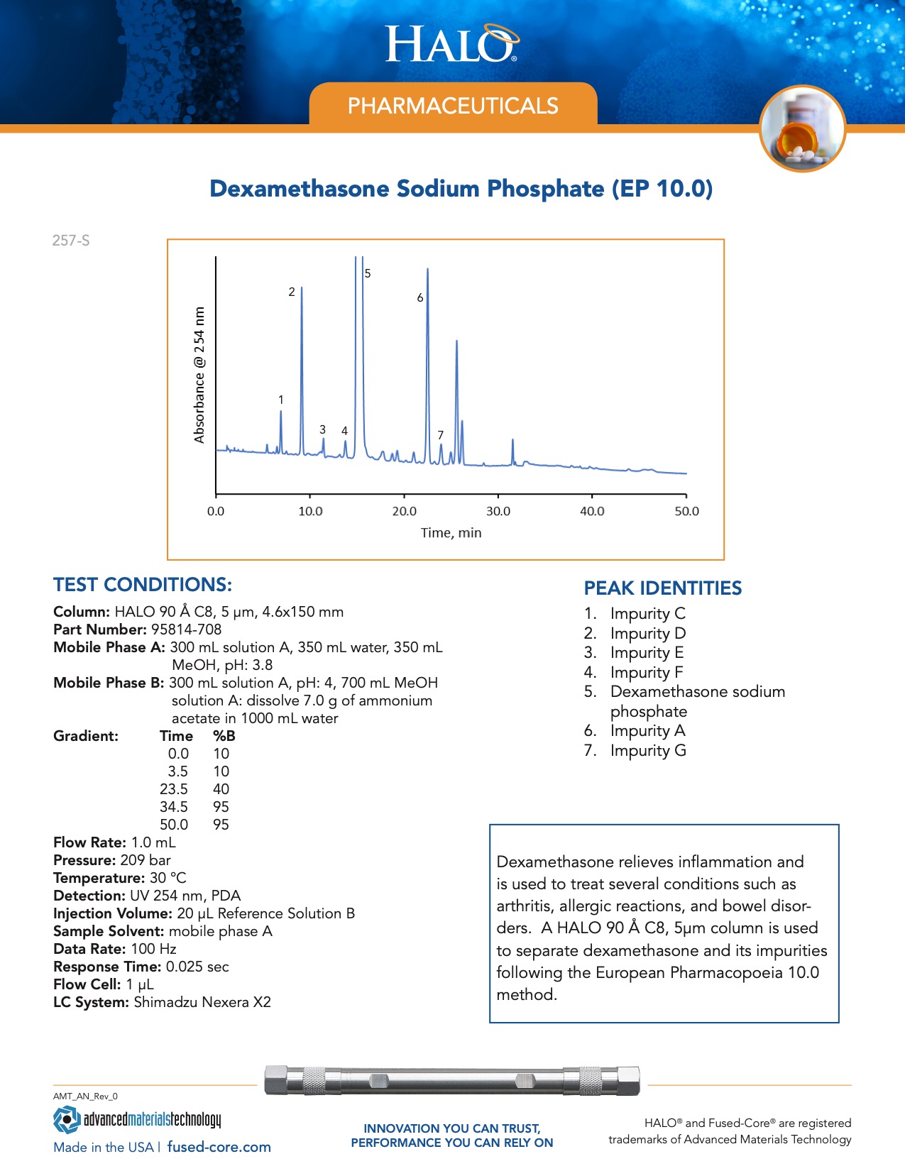 Dexamethasone Sodium Phosphate Report - Hplc For Pharmaceutical Scientists