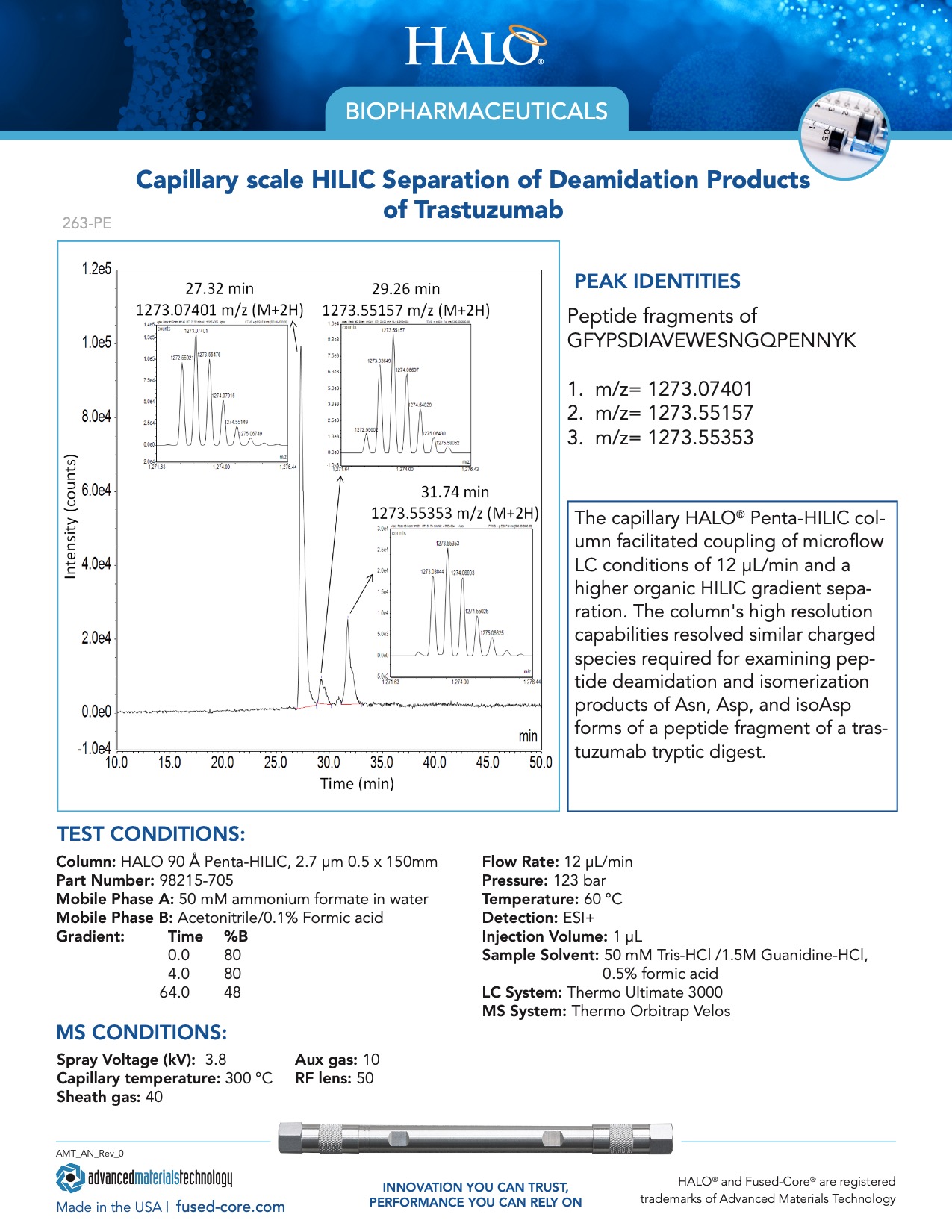 Biopharmaceutcals Report - Capillary Scale Hilic Separation Of Deamidation Products Of Trastuzumab