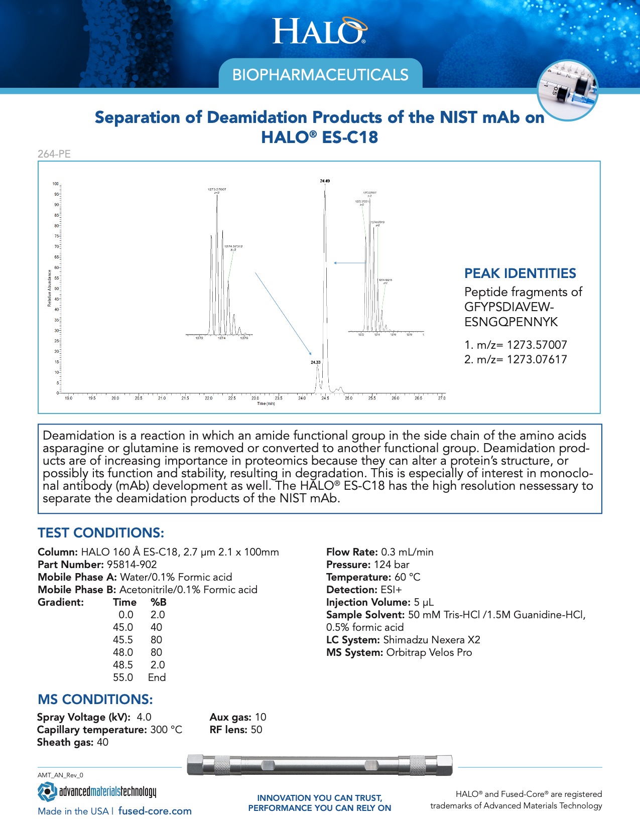 Halo Technical Report For Biopharmaceuticals - Separation Of Deamidation Products Of The NIST MAb On Halo Es-c18