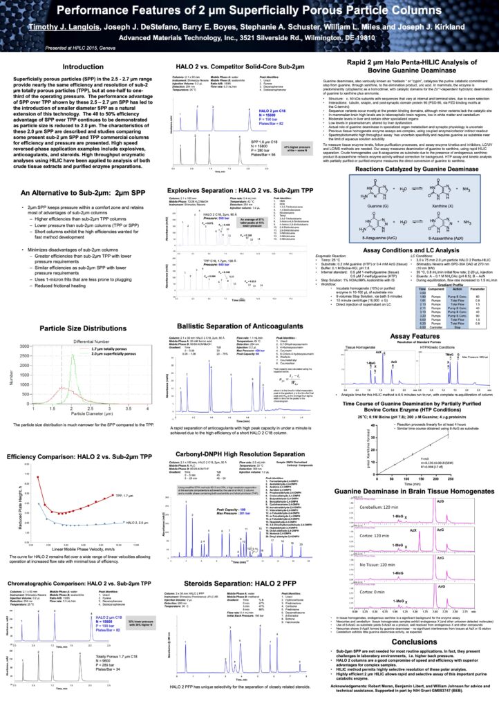 Performance Features of 2 um Superficially Porous Particle Columns