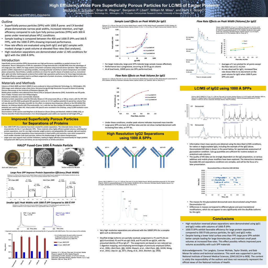 high efficiency wide pore superficially porous particles for lc/ms of larger proteins