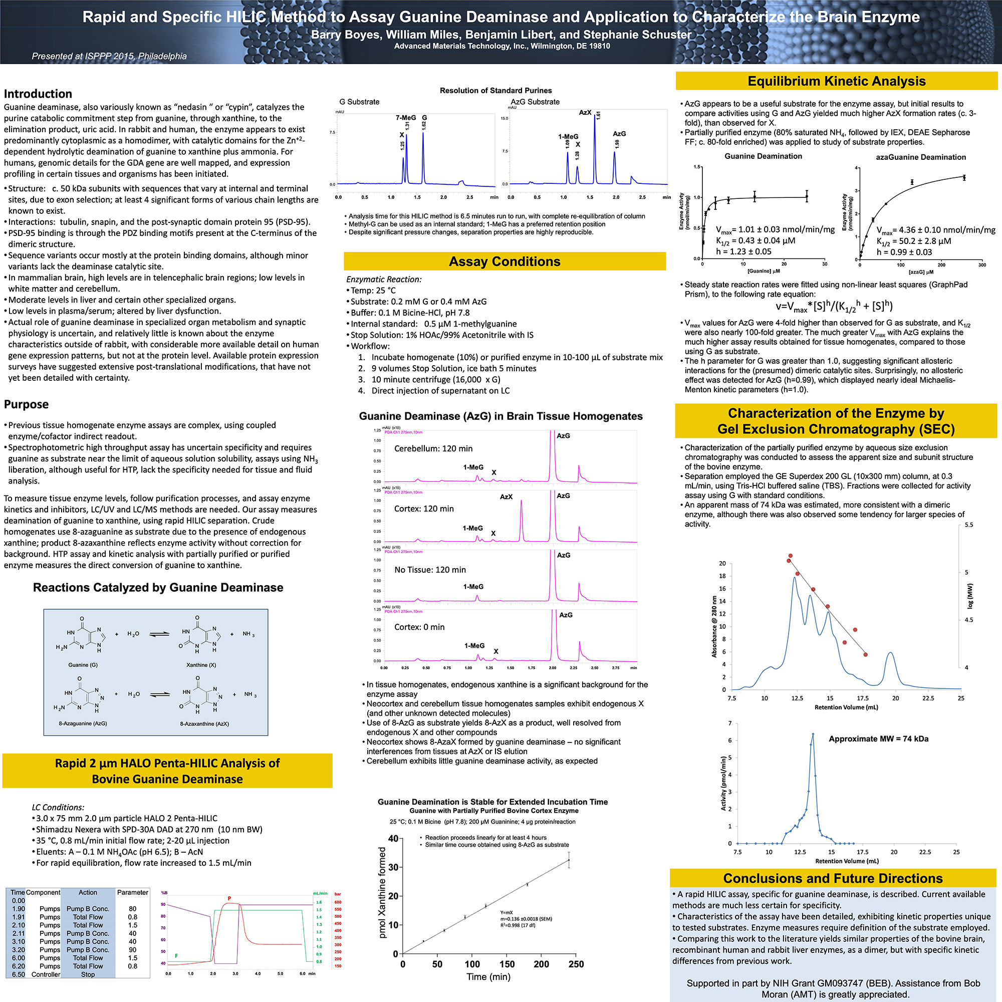 Rapid And Specific Hilic Method To Assay Guanine Deaminase And Application To Characterize The Brain Enzyme