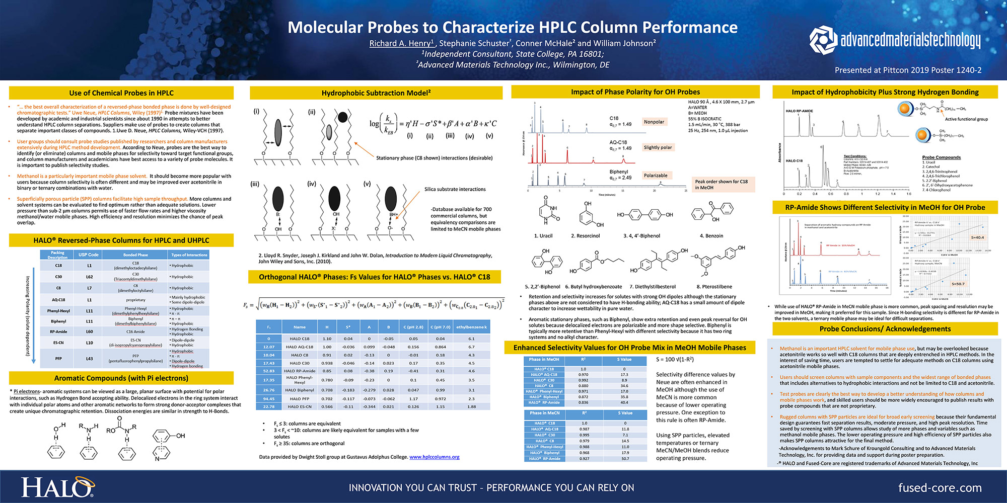 Molecular Probes To Characterize Hplc Column Performance