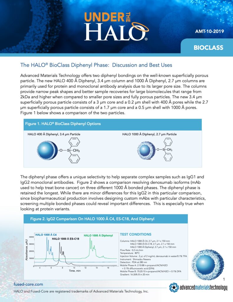 halo bioclass diphenyl phase column