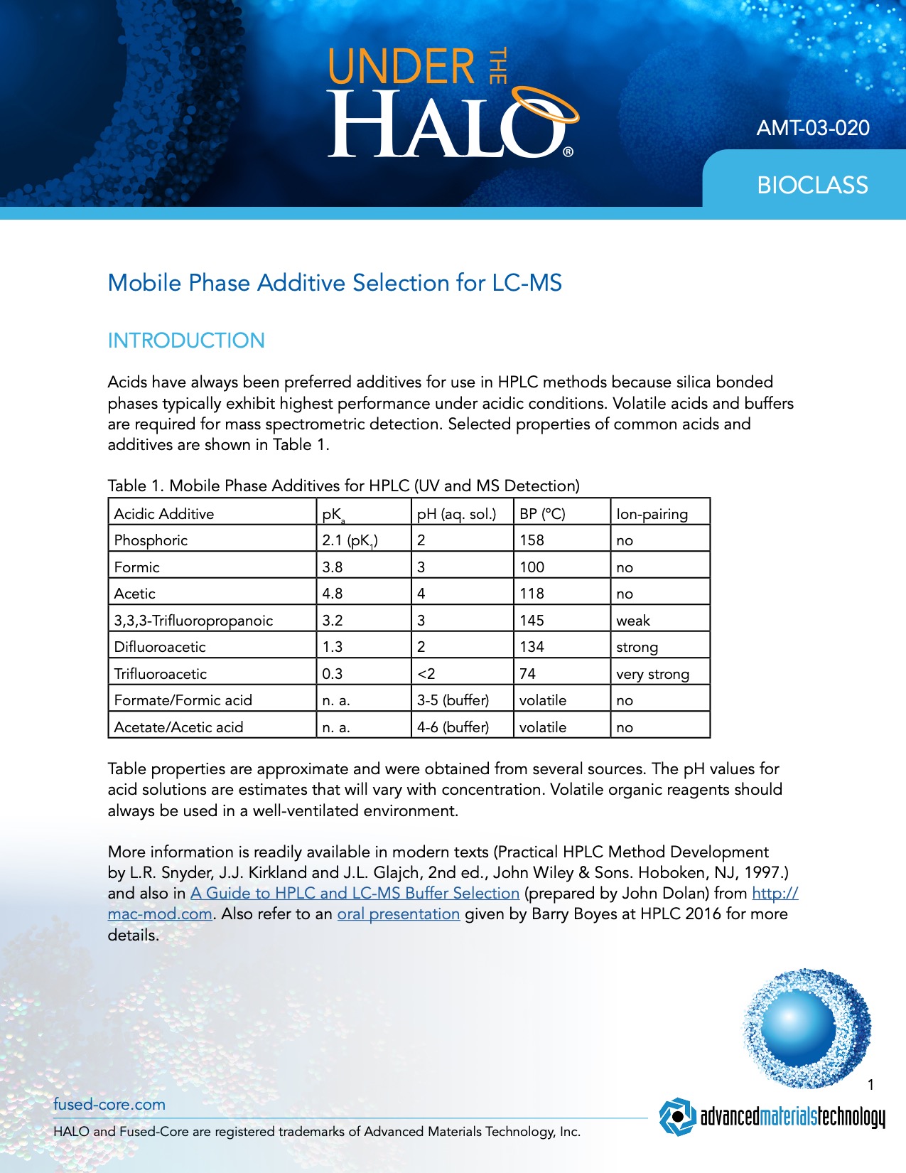 Mobile Phase Additive Selection For Lc-ms