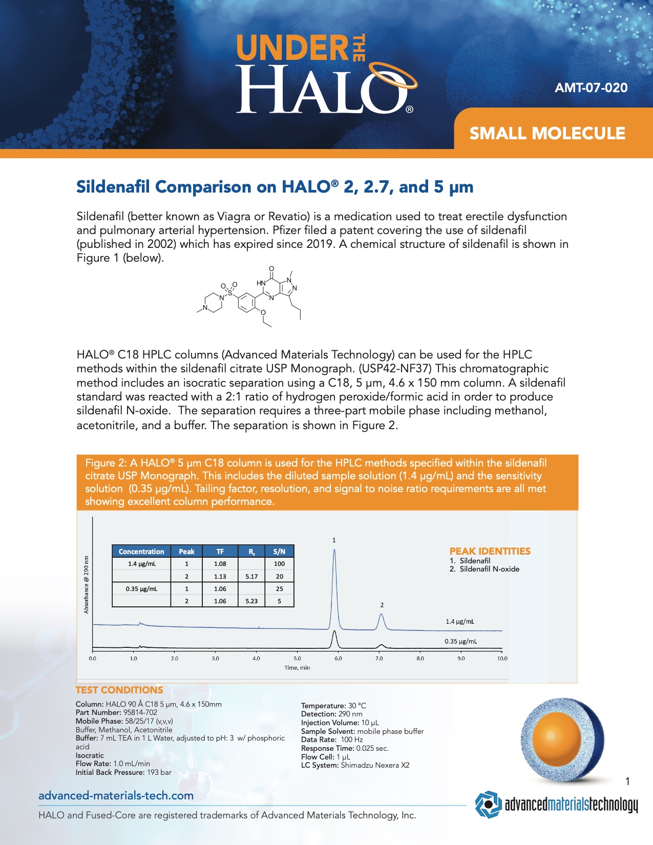 Sildenafil Comparison On Halo 2, 2.7 And 5