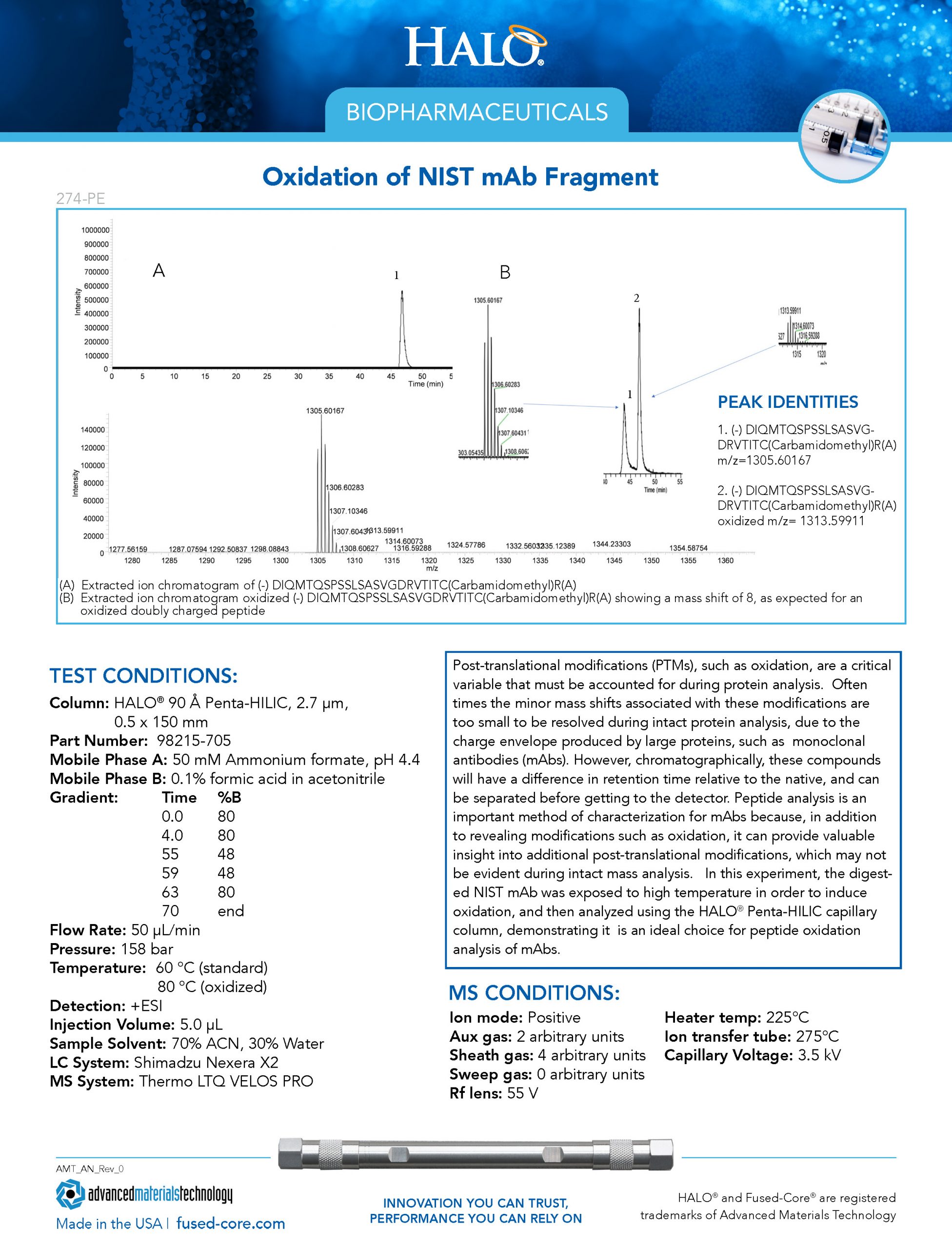 Halo Biopharma Report: Oxidation Of NIST MAb Fragment