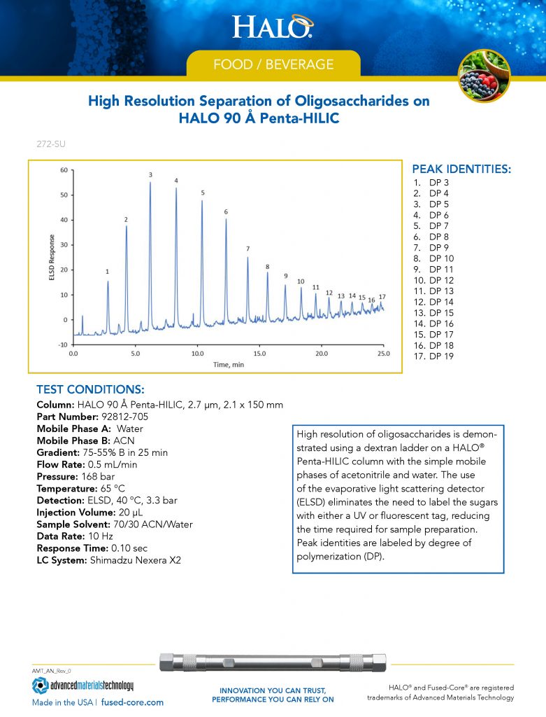 high resolution separation of oligosaccharides on halo penta-hilic