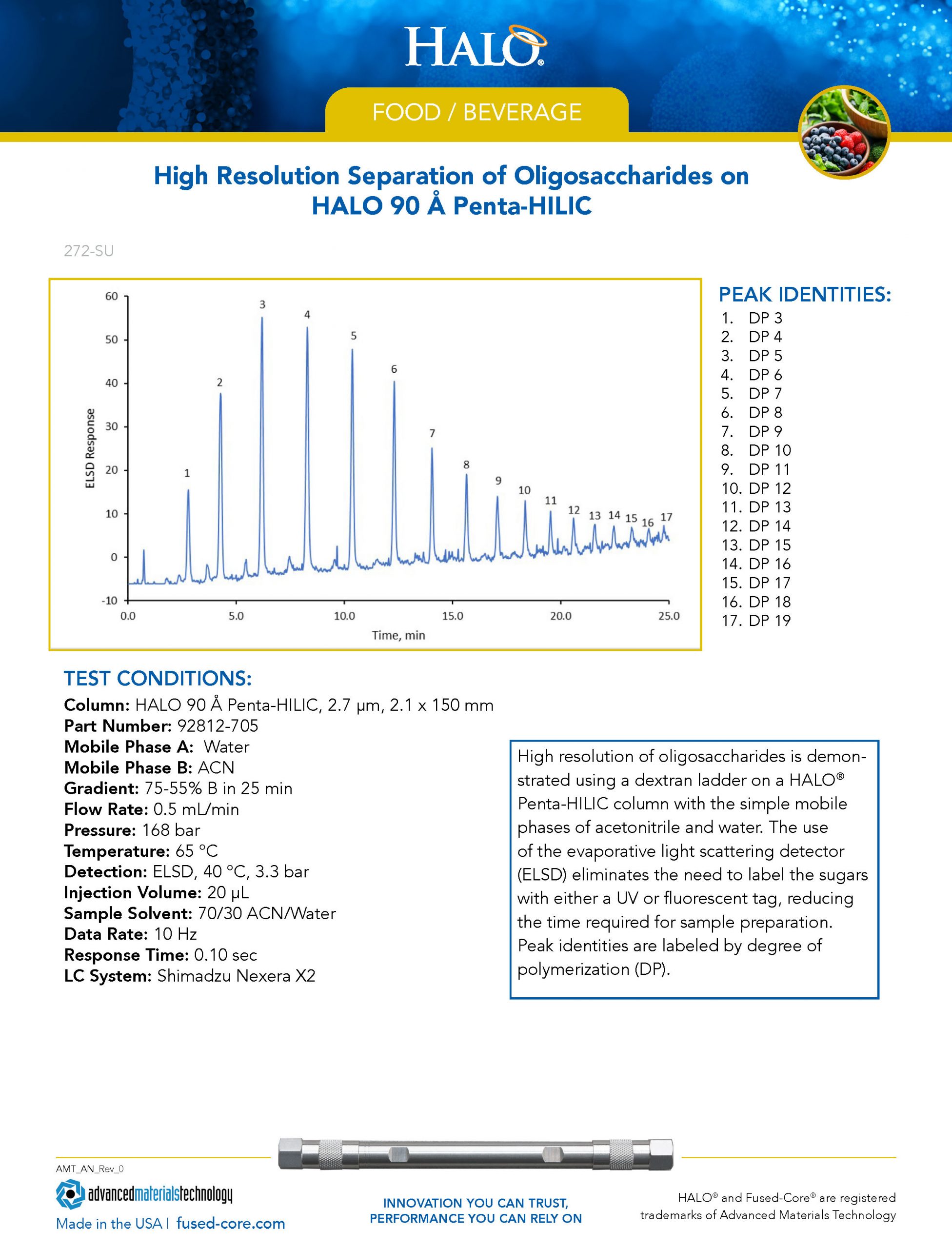 High Resolution Separation Of Oligosaccharides On Halo Penta-hilic